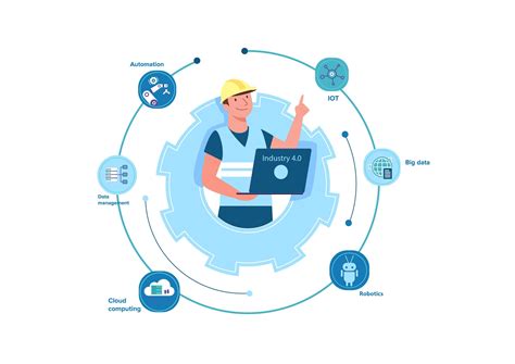 How Industry 4.0 practices elevated global supply chain management?