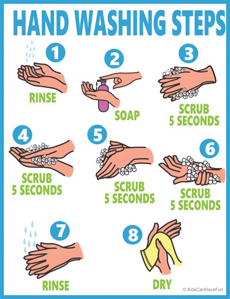 Proper Hand Washing Posters • KidsCanHaveFun Blog - Play, Explore and Learn