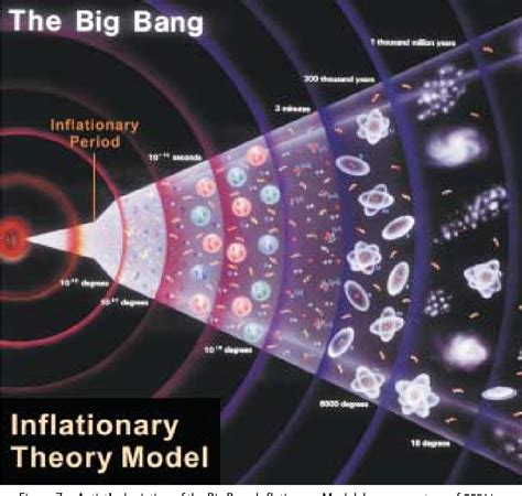 Big Bang Theory Science Pictures