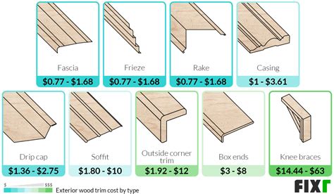 Different Types Of Trim