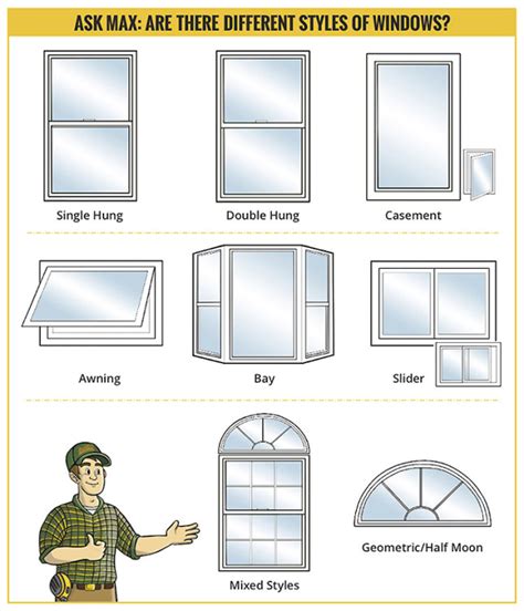 Window Design Styles - Builders Surplus