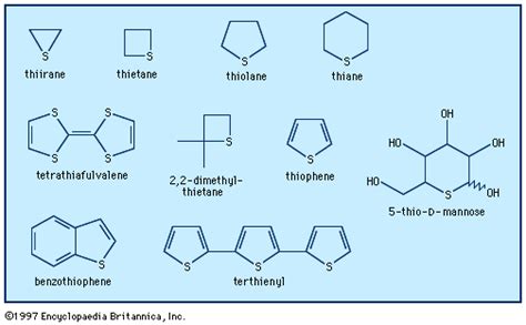 Heterocyclic compound | Definition, Examples, Structure, Nomenclature ...