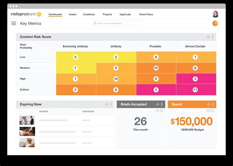 Marketing risk assessment template- IntelligenceBank