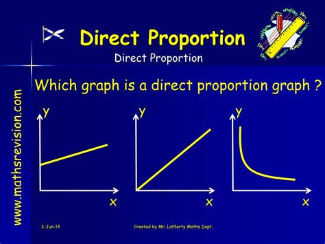 PPT - Direct Proportion PowerPoint Presentation, free download - ID:926850