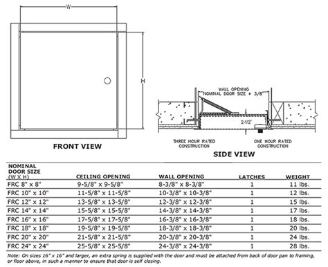 Ceiling Access Panel Standard Sizes | Shelly Lighting