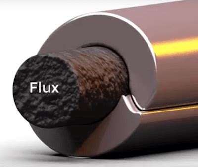 Flux Core Wire Types. [ Your ABC Rundown ]