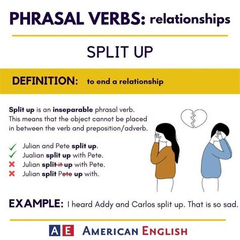 Pin by Labonno on English phrasal verbs | Study english language, English phrases, English ...