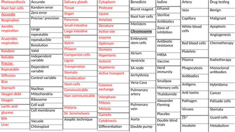 Biology key terms and definitions list for AQA GCSE | Teaching Resources