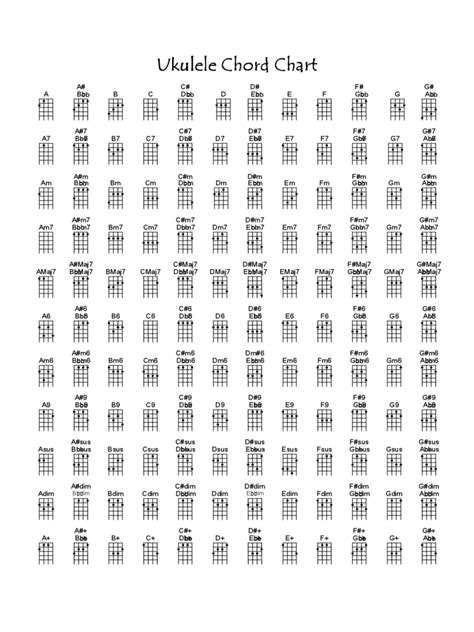 Ukulele Chord Chart Template - 6 Free Templates in PDF, Word, Excel Download