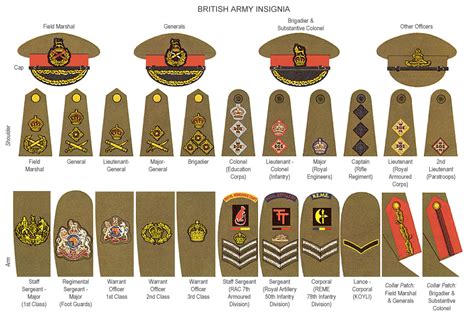 Google Image Result for http://www.battlefield-site.co.uk/britarmyranks.gif | Military ranks ...