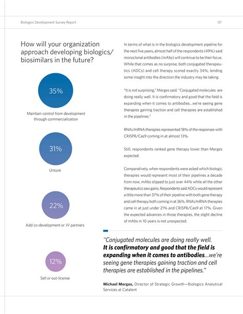 Catalent Biologics Survey by Kendall Davis at Coroflot.com