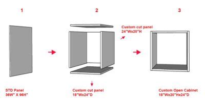 How Much Does an IKEA Laundry Room Cost?