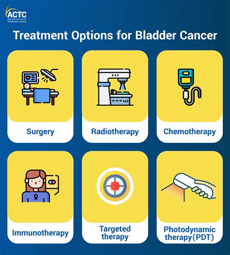 Bladder Cancer Treatment