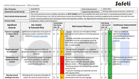 Iosh Risk Assessment Example 2021 - Printable Online