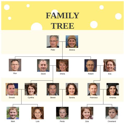 Matt Hancock Family Tree