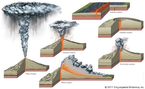 Volcanoes - geographyalltheway.com