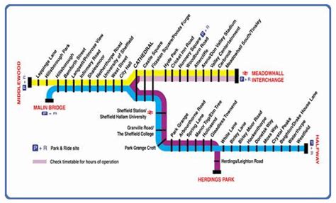 Sheffield Supertram