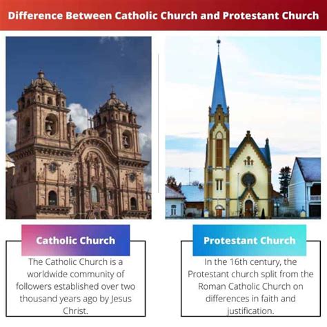 Catholic Church vs Protestant Church: Difference and Comparison