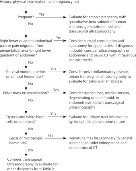 Groin pain in men and in women causes and pain in groin area diagnosis