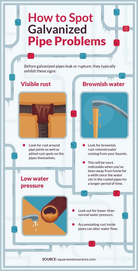 Common Galvanized Plumbing Problems | John Moore Services