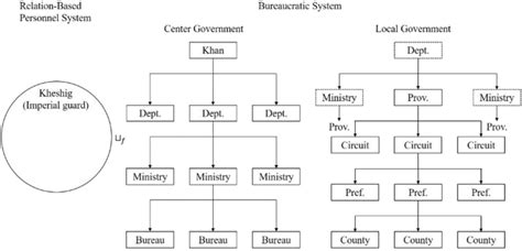 Kublai Kahn realized globalization with hybridization of Mongolian and ...