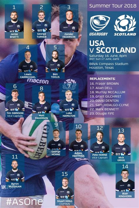 Scotland team to face the USA : rugbyunion