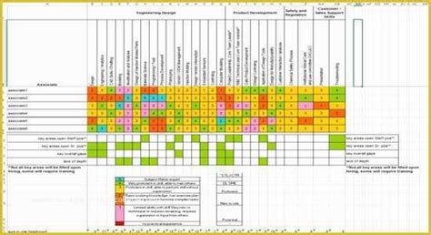 Free Excel Heat Map Template Of Heat Map Charts | Heritagechristiancollege