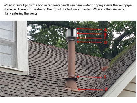 Hot water heater vent when it rains | DIY Home Improvement Forum