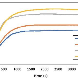 Experimental CO2 loading by KOH aqueous solution at an absorbent... | Download Scientific Diagram