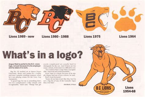 BC Lions logos | Football logo design, Canadian football league ...