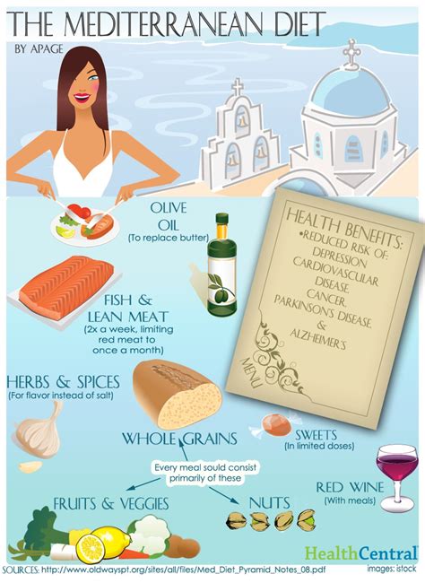 24. Mediterranean Diet - 37 Simple Weight Loss Infographics