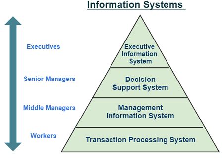 What is Information System - Caitlyn-has-Coffey