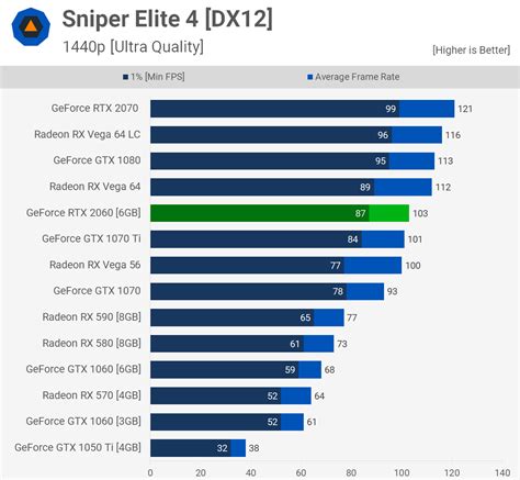 Nvidia GeForce RTX 2060 Review & Mega Benchmark | TechSpot