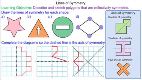 Reflective symmetry in 2D shapes - Mr-Mathematics.com