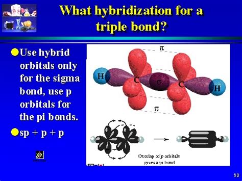 What hybridization for a triple bond?