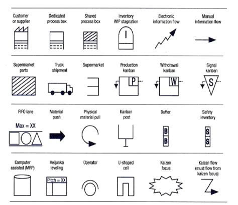 Lean Value Stream Mapping Symbols