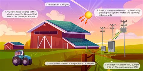 Solar Energy Diagram / How Does Solar Energy Work Science Abc : Much of the sun's energy is ...