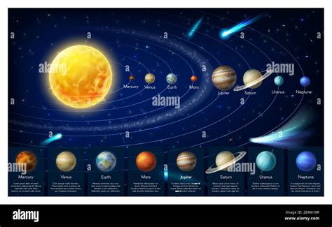 Solar system planets in universe, vector infographics. Solar system ...