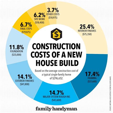 How Much Does It Cost to Build a House?