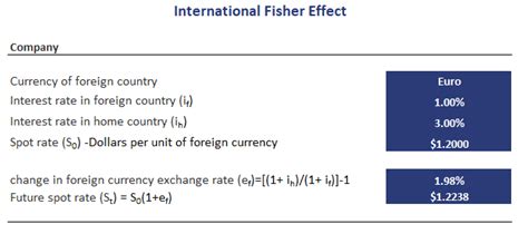 International Fisher Effect - Breaking Down Finance