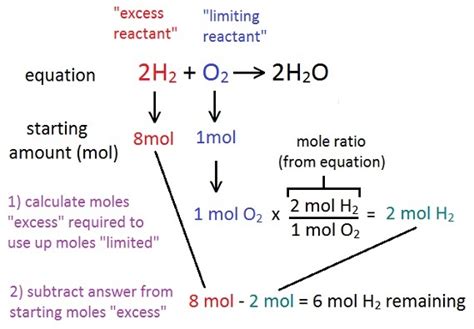 How To Calculate The Limiting Reactant In A Chemical Equation : Oxygen is the limiting reactant ...