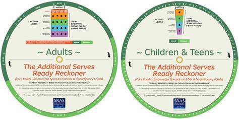 Infant Nutrition Guidelines Australia - lunagruyere