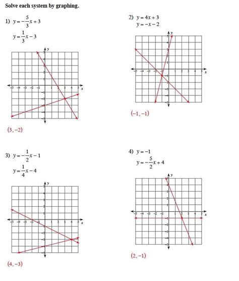 Solving Linear Systems by Graphing Worksheet 41 Free 42 Unique solving ...