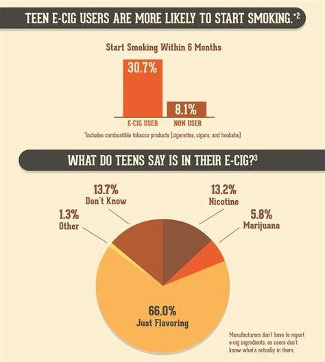 How Many Teens Use E-cigarettes? | NIDA for Teens