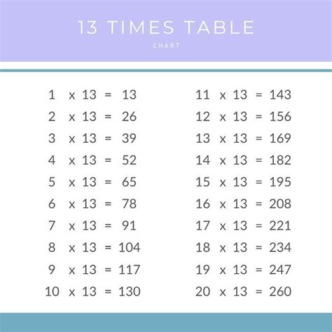 13 Times Table Multiplication Chart – Times Table Club | Times table ...