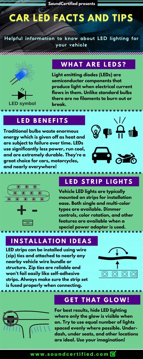 How To Install LED Light Strips In A Car - Sound Certified