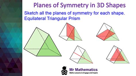 Planes Of Symmetry In 3d Shapes