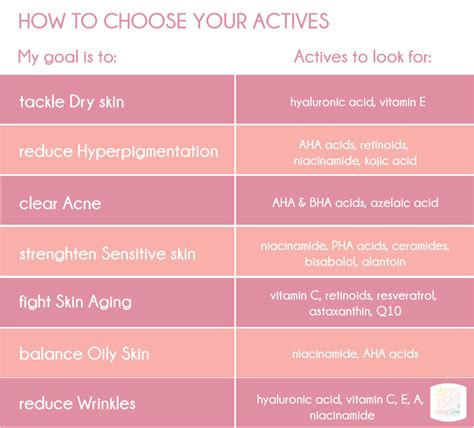 Active Ingredients for Beginners - Miss Alice Cosmetics