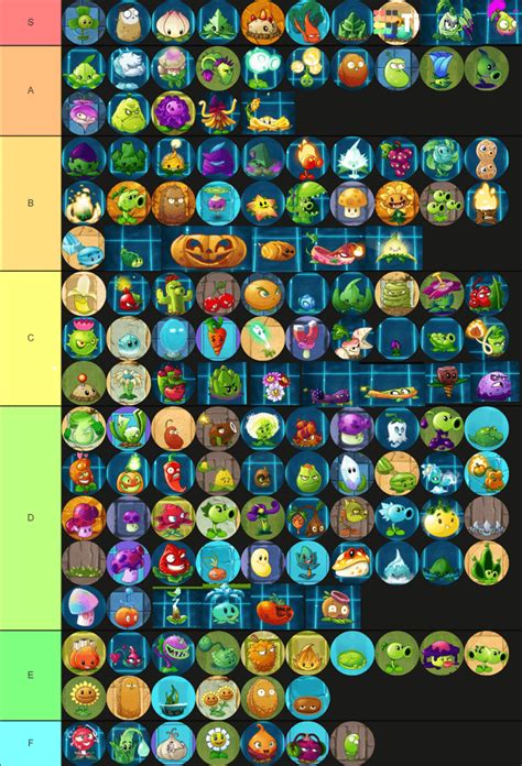 A true Plants vs Zombies 2 tier list made by an experienced player : r ...