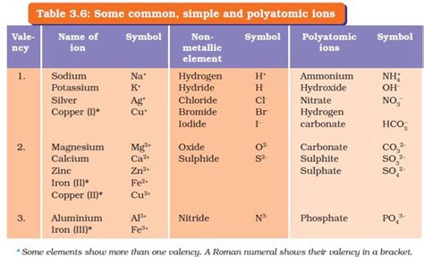 37+ Chemical Formula Naming Calculator - PachaParisha